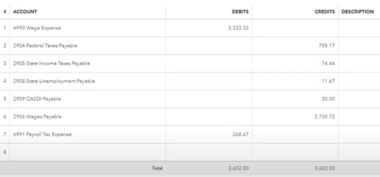 journal entry with wages payable and payroll tax expense added