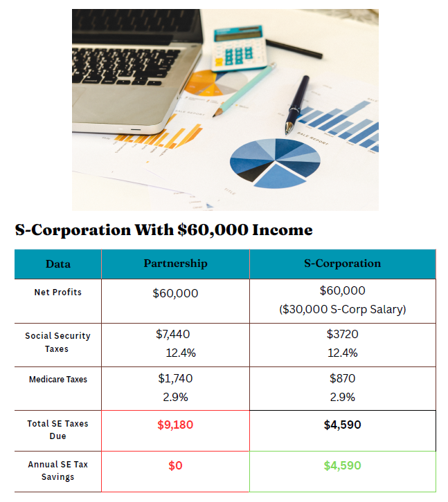 Schematic showing tax comparison between entities